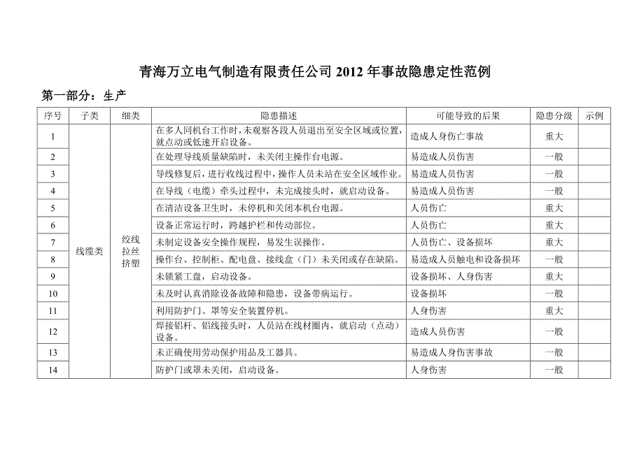 安全事故隐患定性范例_第4页