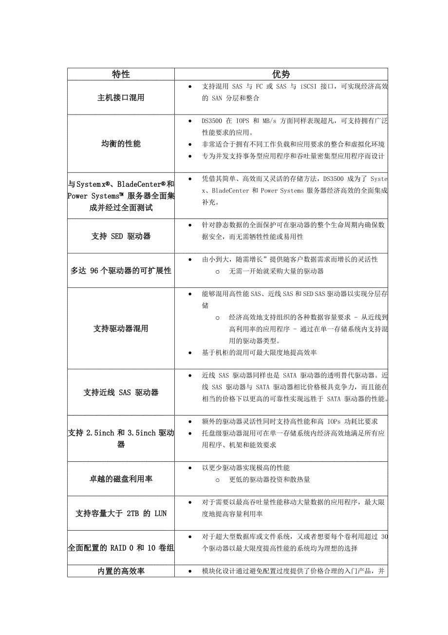 DS3500 易捷版旨在提供_第2页