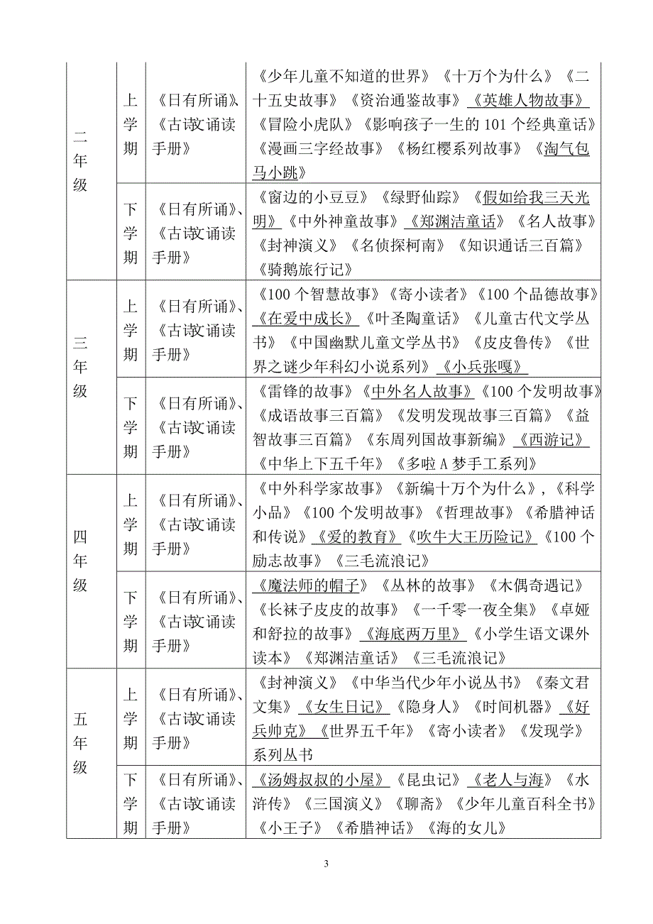 读书节活动实施方案_第3页