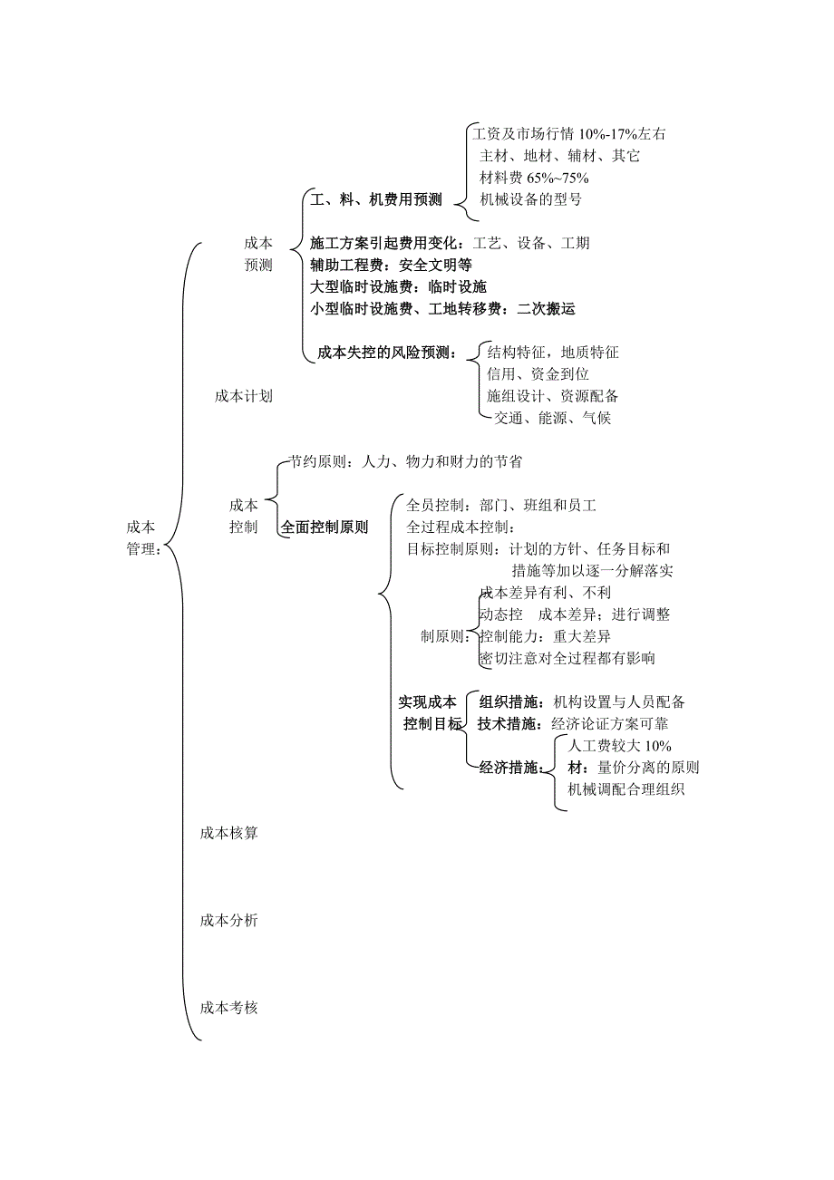 地产公司的成本管理_第4页