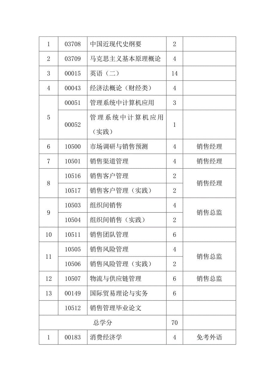 广西在校专科生、在职人员提升学历的首选专业_第5页