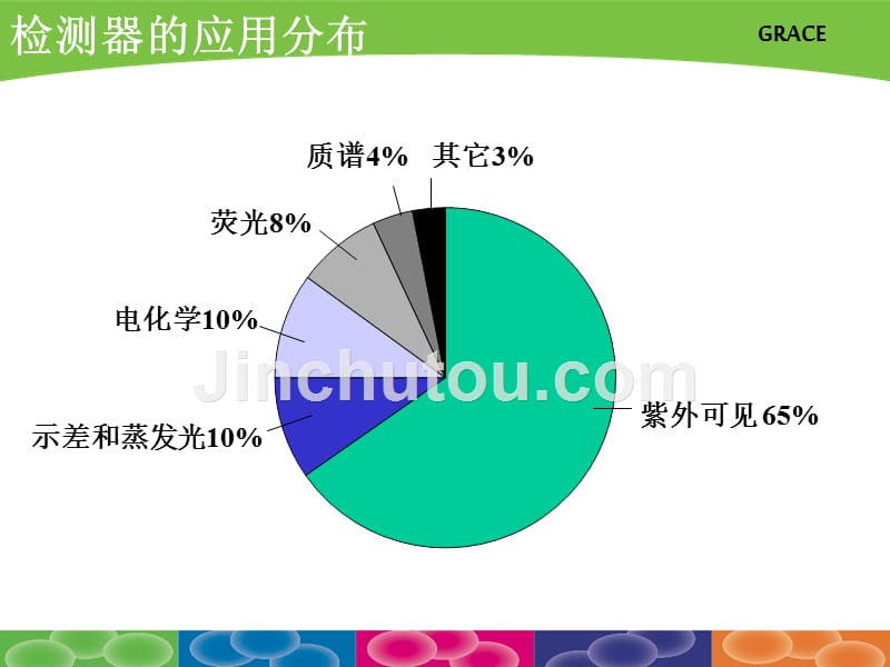 Alltech2000型蒸发光散射检测器解决HPLC检测难题_第5页