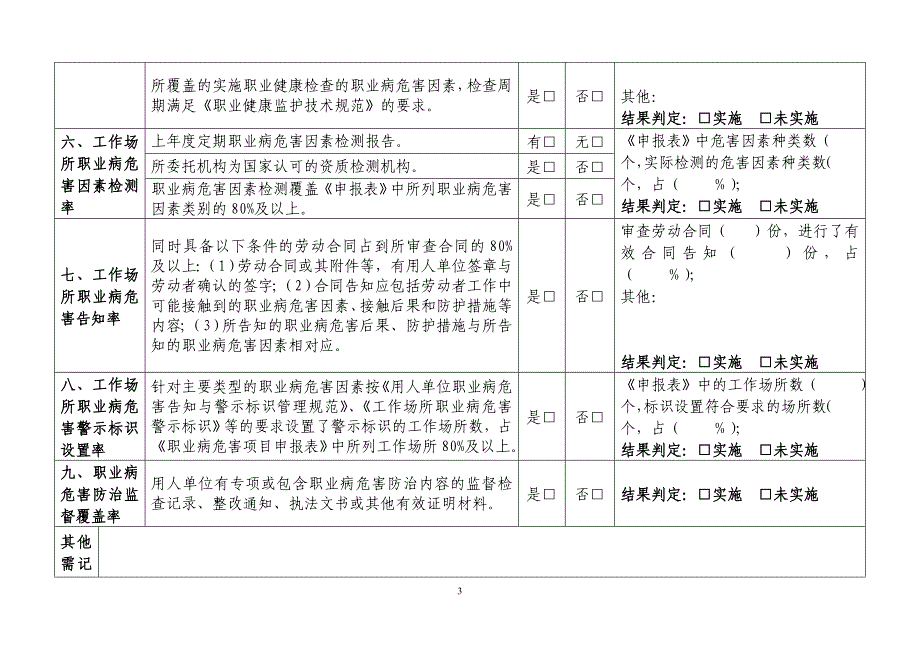 用人单位职业危害防治情况记录表(职业危害评估)_第3页