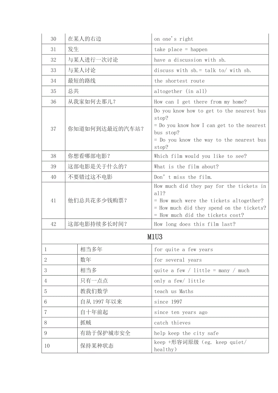 初一下半学期重点词组与单词(全)_第4页