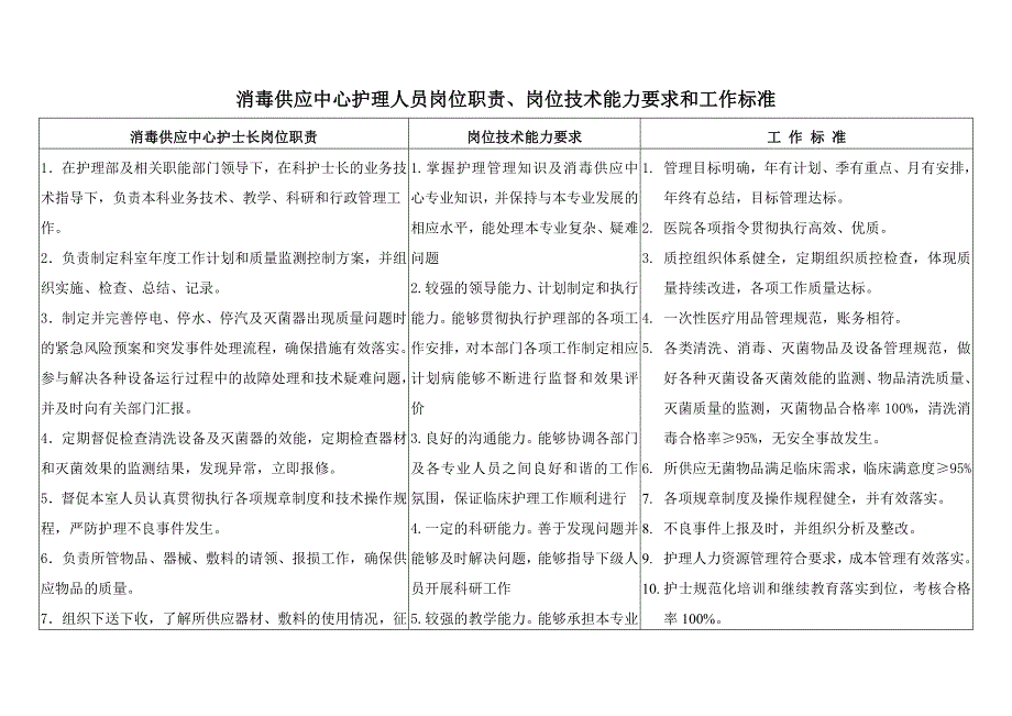 消毒供应中心护理人员岗位职责排版_第1页