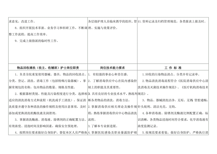 消毒供应中心护理人员岗位职责排版_第2页