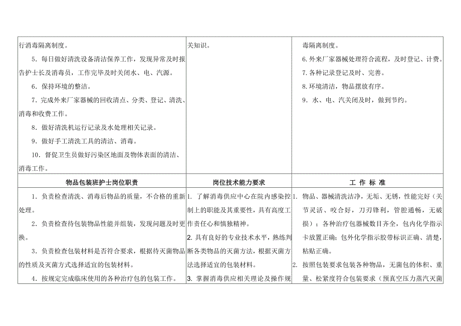 消毒供应中心护理人员岗位职责排版_第3页