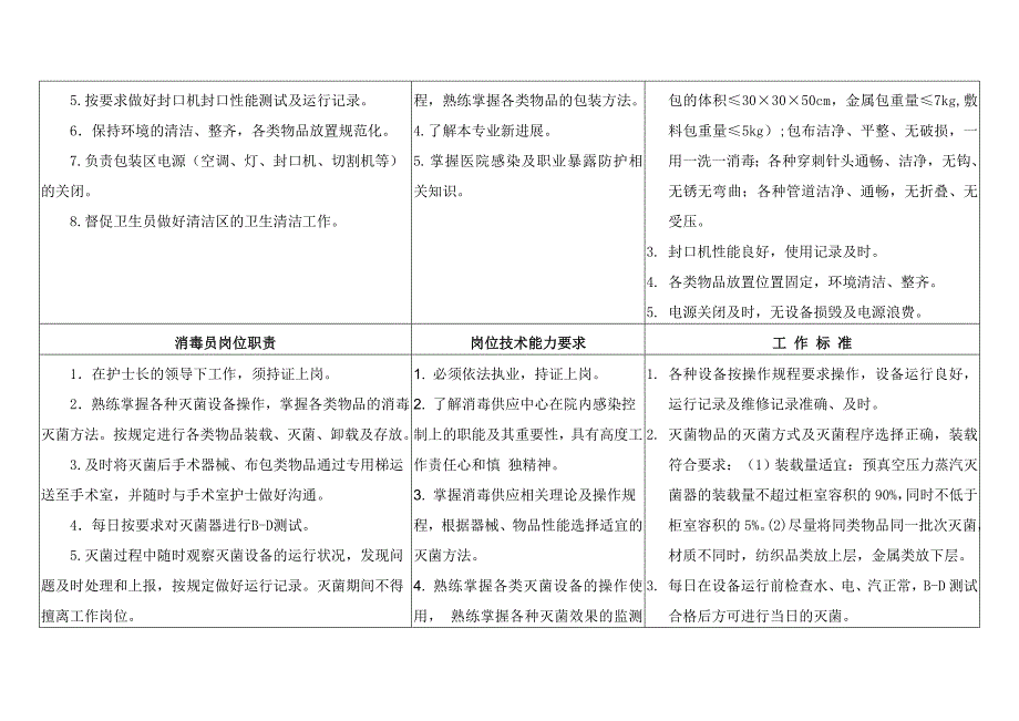 消毒供应中心护理人员岗位职责排版_第4页