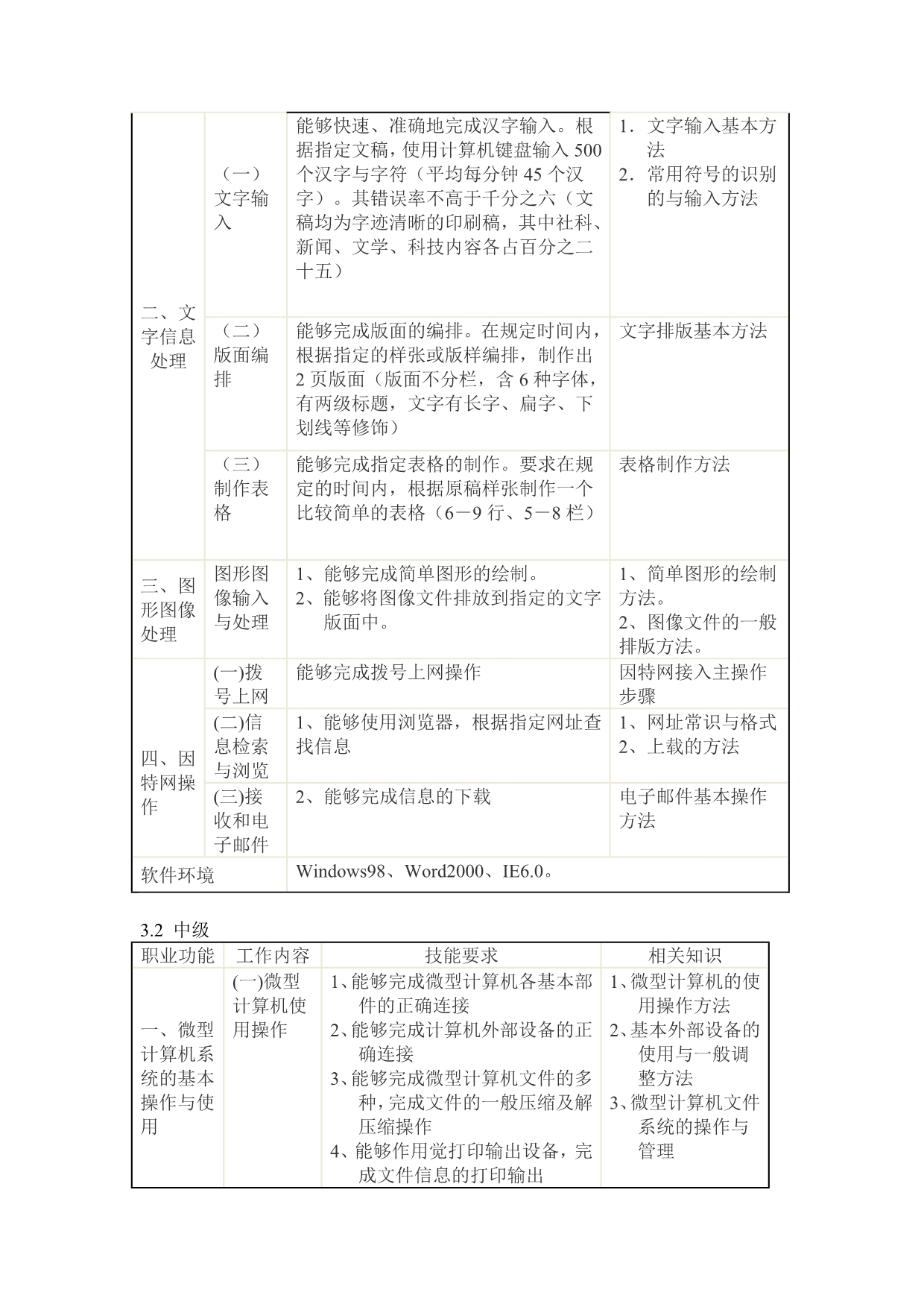 计算机操作员职业标准_第3页