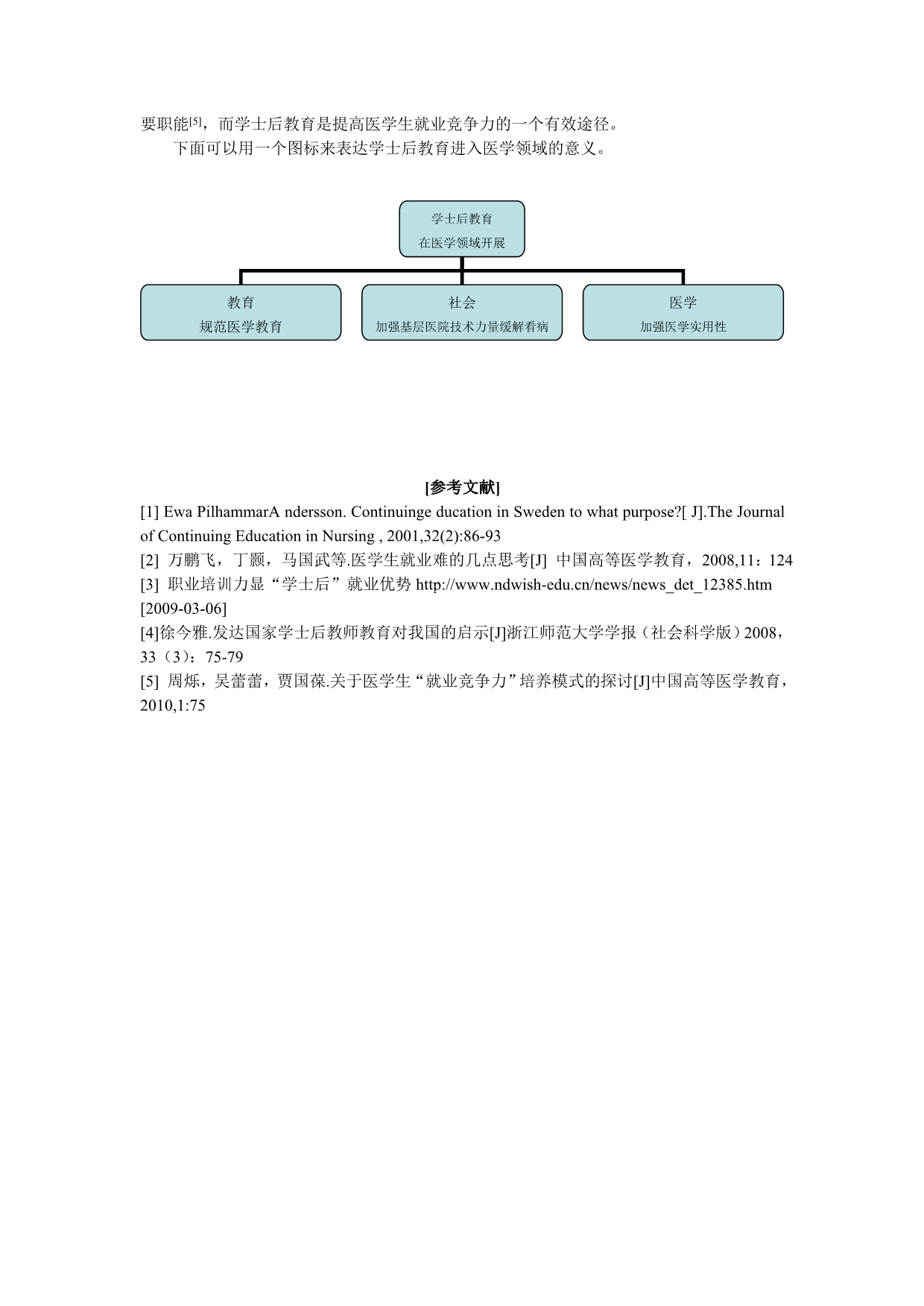 当前形势下在医学领域开展“学士后教育” 的探讨_第4页