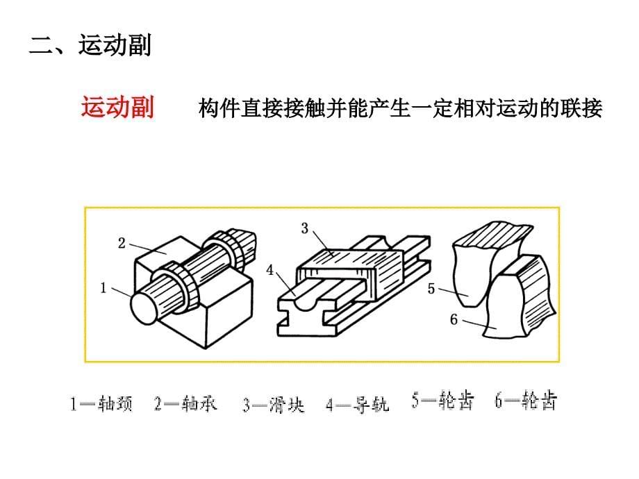 平面机构简图和自由度_第5页