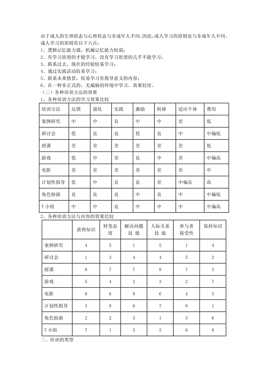 培训方案的实施和评估_第4页