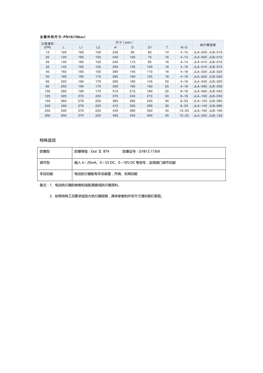 15-电动法兰式PVC球阀_第3页