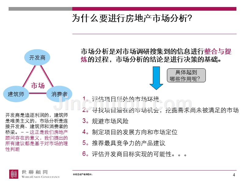 如何进行房地产市场分析(理论)_第4页