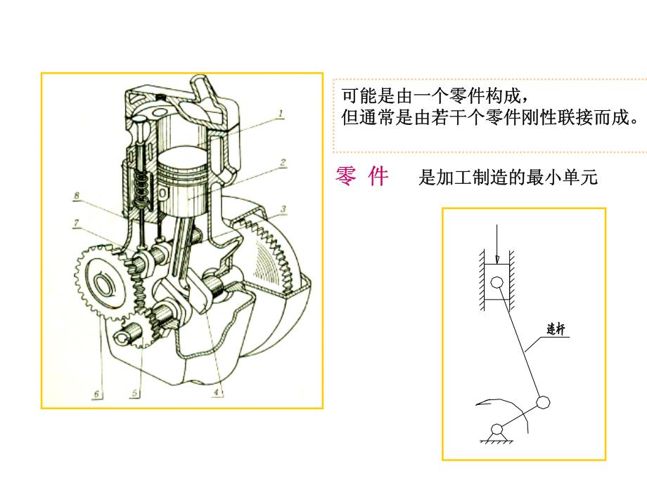 平面机构的自由度和速度_第3页