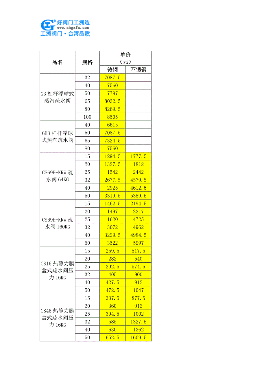 热动力疏水阀价格_第4页