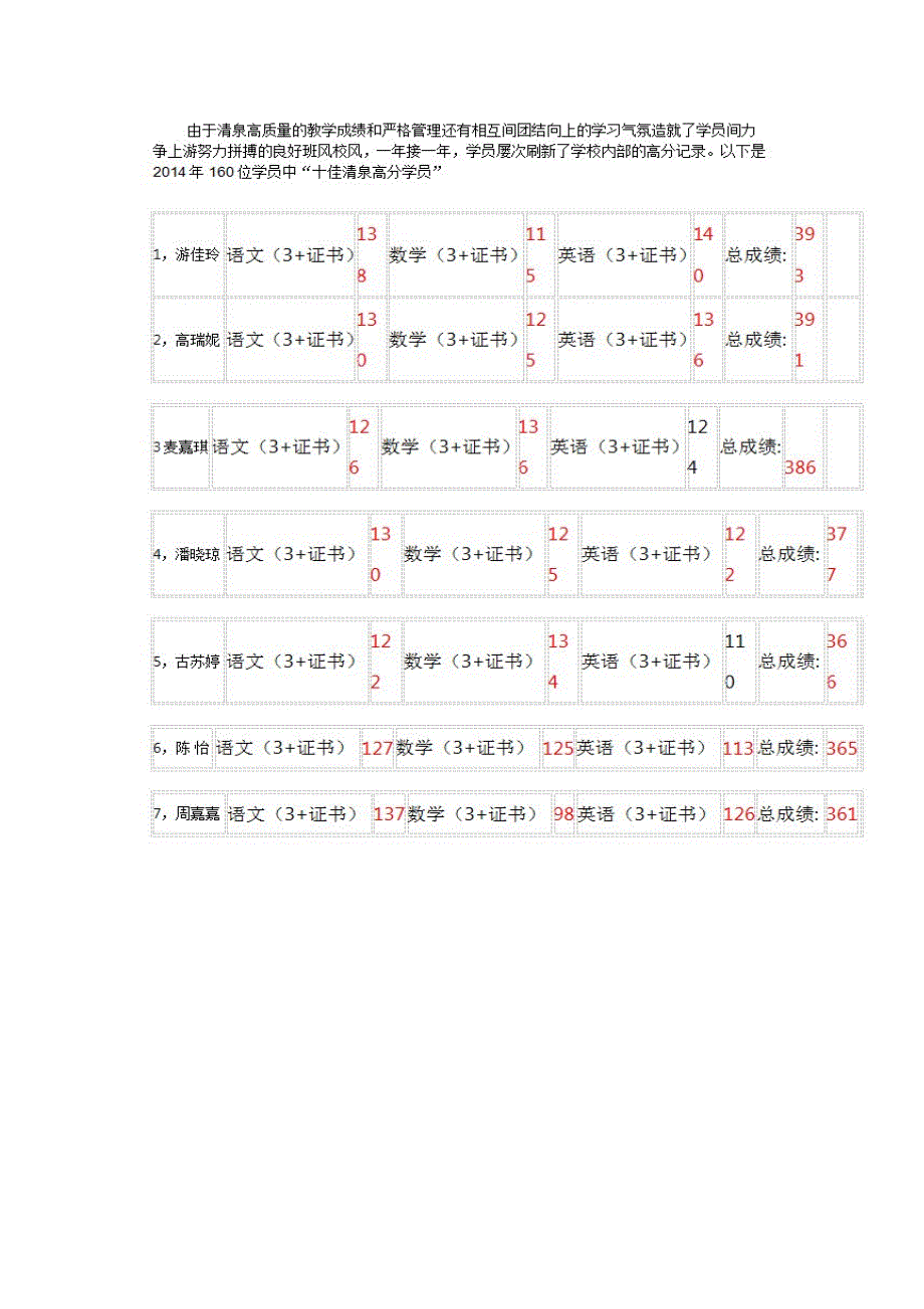 广州唯一公认3A通过率最高3证书高考辅导班_第2页