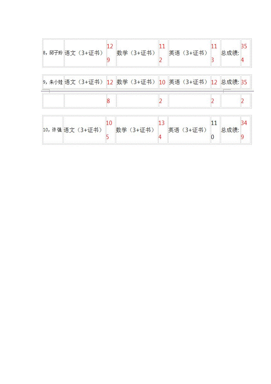 广州唯一公认3A通过率最高3证书高考辅导班_第3页