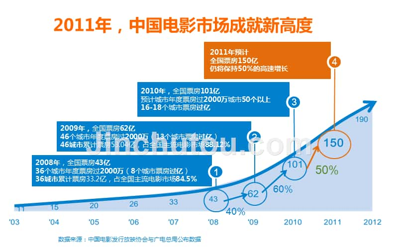 EP雅莹电影媒体投放建议书_第3页