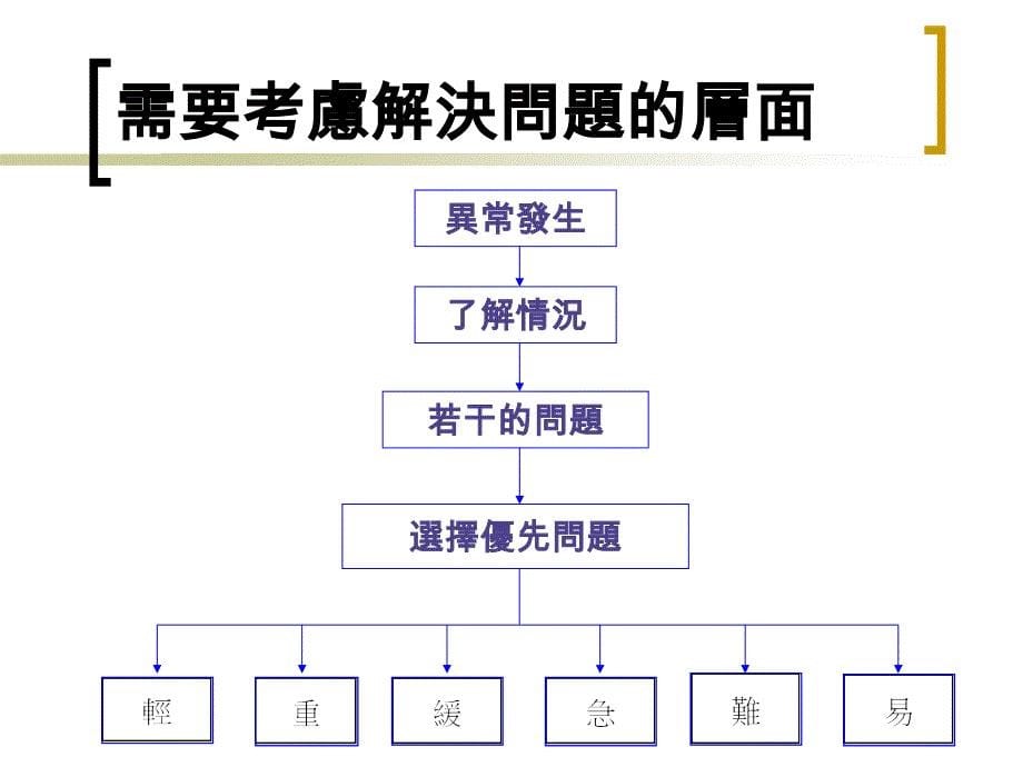 品质异常反馈与处理实战_第5页