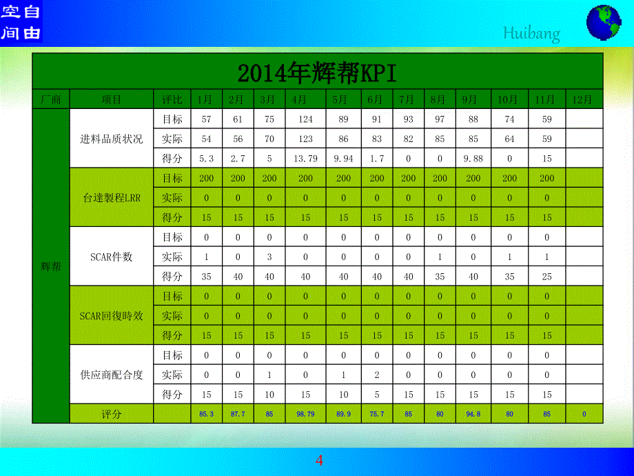 2014年XX公司品质年度报告_第4页