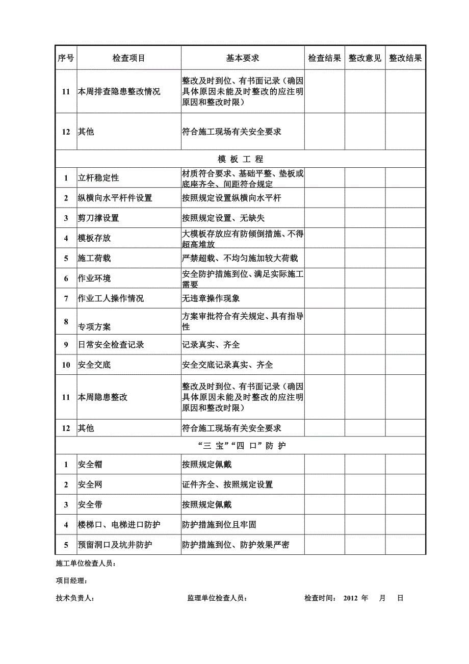 建设工程周(月)安全检查表_第5页