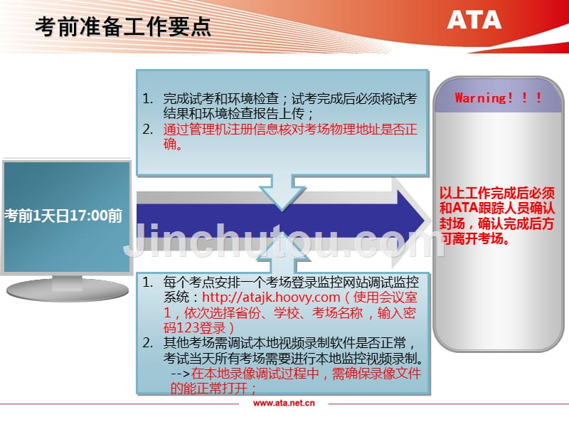 2011年6月证券从业人员资格考试考务培训_第5页