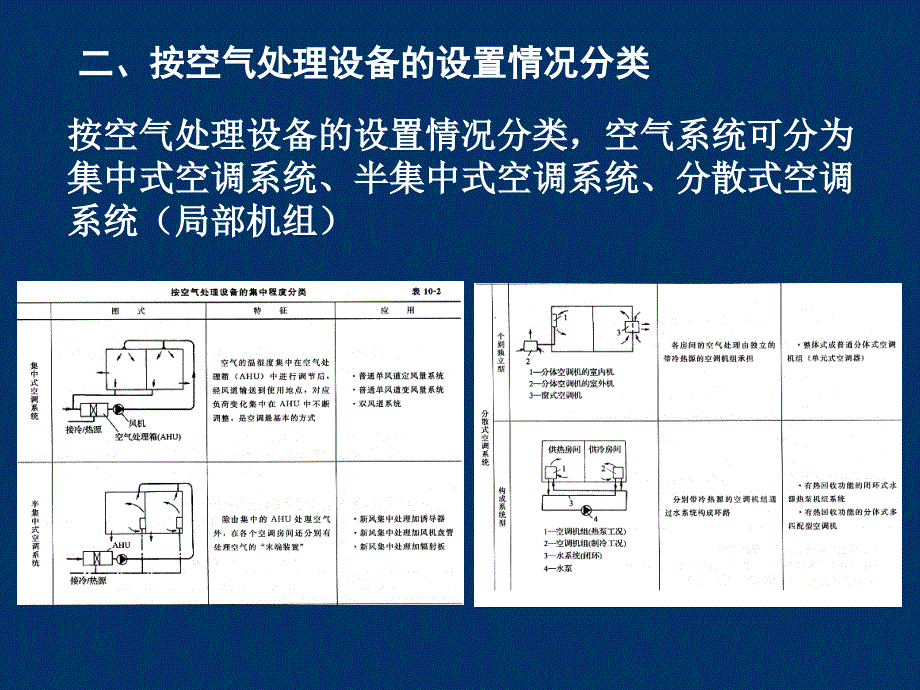 建筑设备第十章_第3页