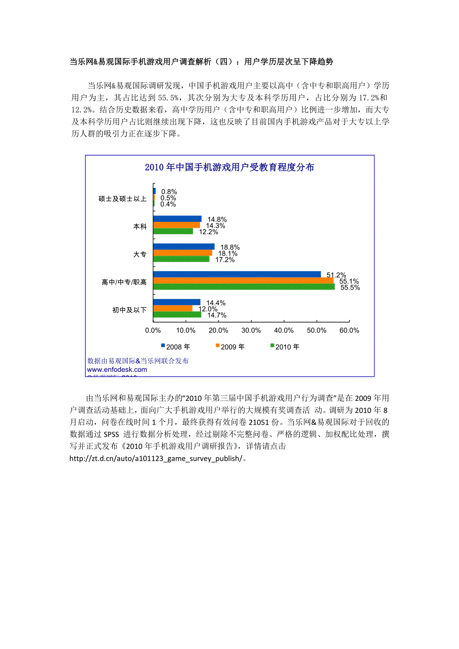 当乐网易观国际《2010手机游戏用户调查报告》数据解析_第4页