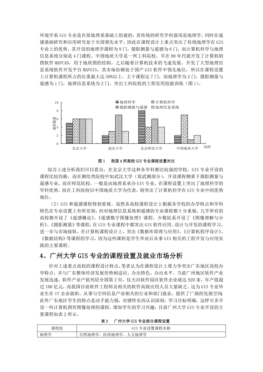 高校地理信息系统专业课程设置与现状分析_第4页