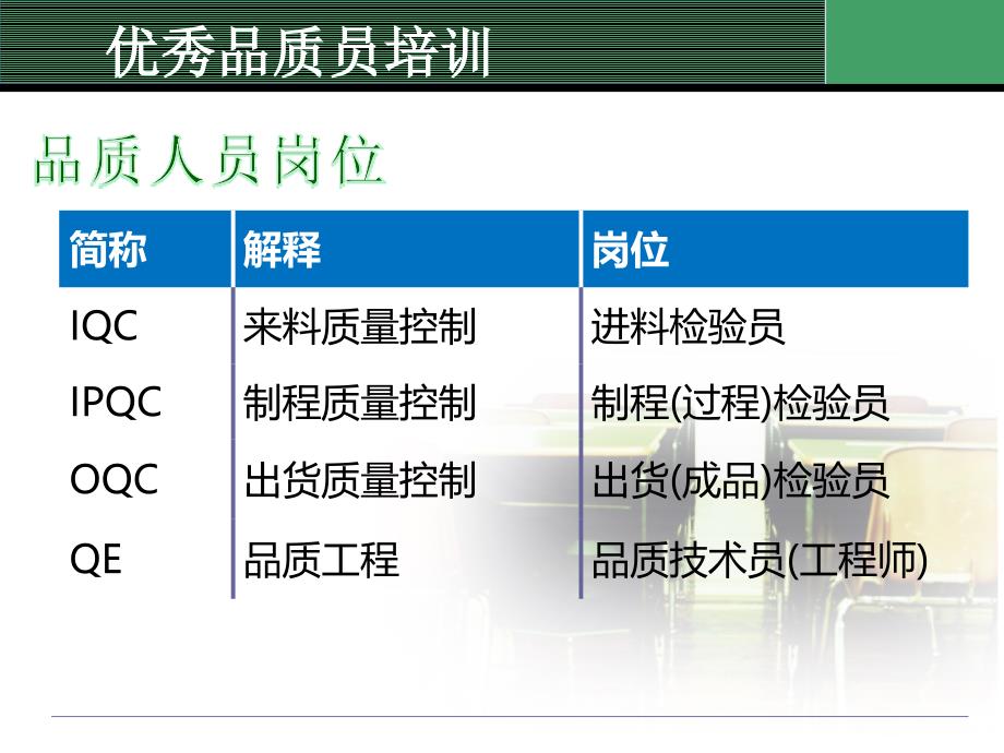 优秀品质员培训_第3页