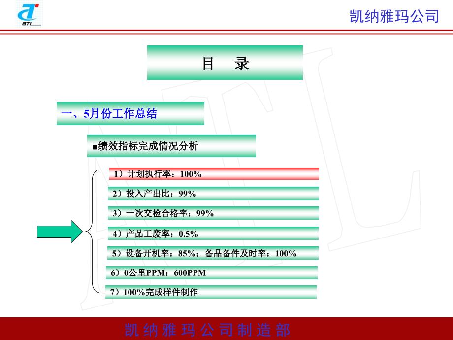 5月份工作总结与6月份工作计划_第2页