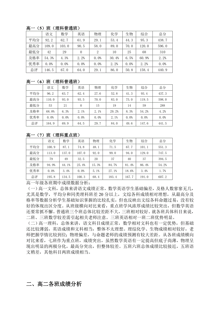 高中部期中考试总结_第2页