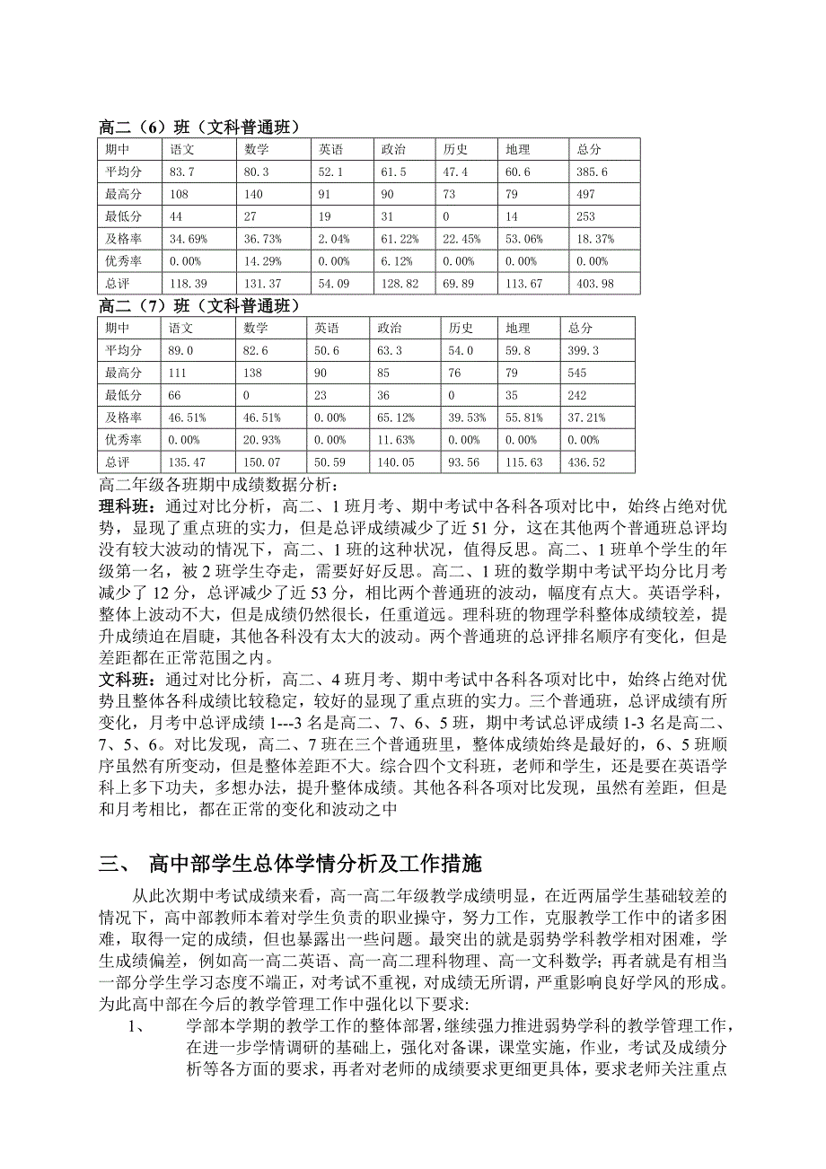 高中部期中考试总结_第4页