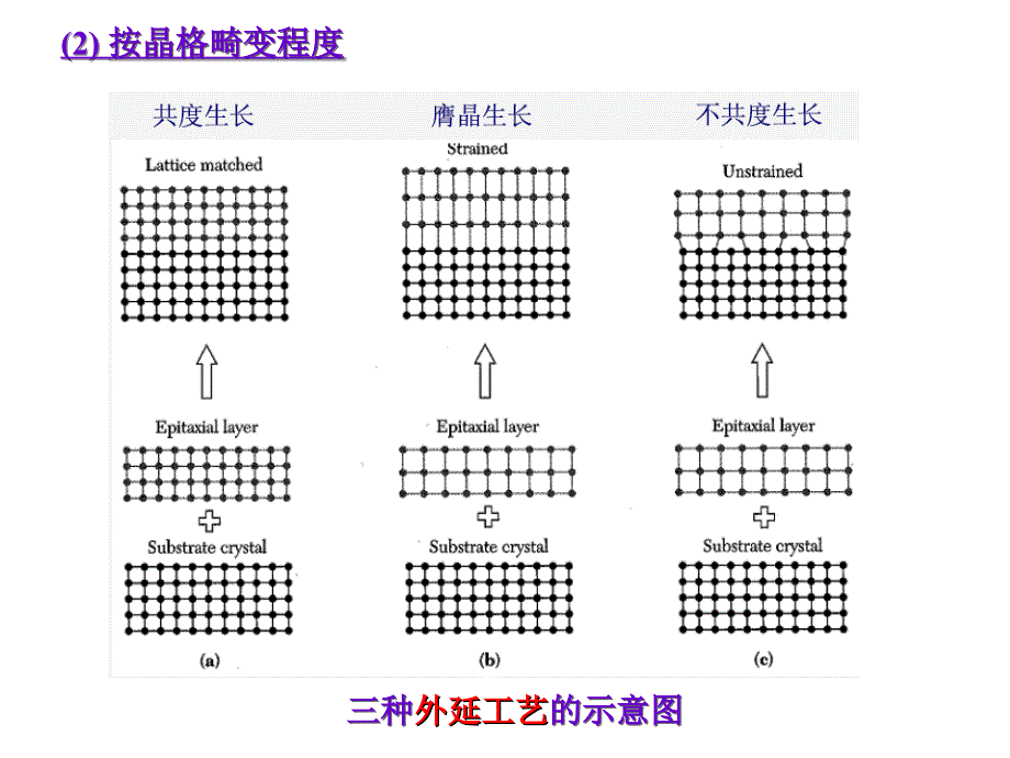 第六章外延生长_第4页