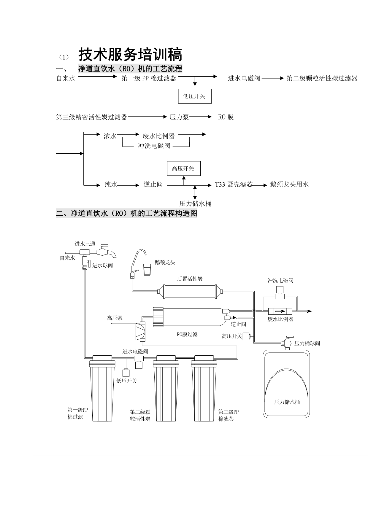 RO机及各个部件原理_第1页