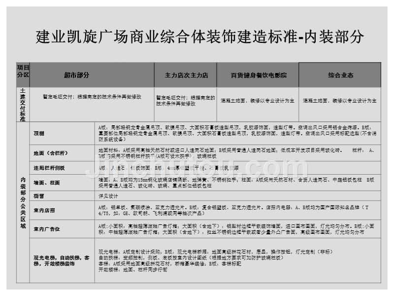 建业凯旋广场商业综合体建造标准内装95718983_第3页