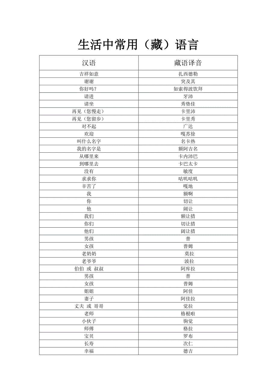 生活中常用(藏)语言_第1页