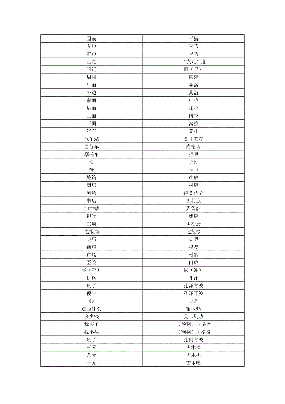 生活中常用(藏)语言_第2页