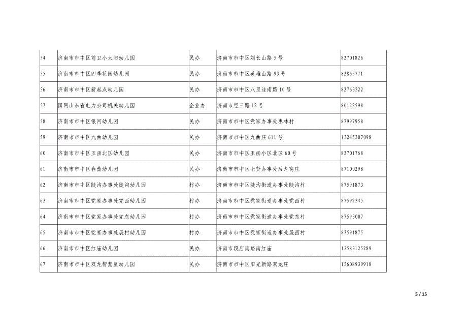 市中区2014年登记注册幼儿园一览表_第5页