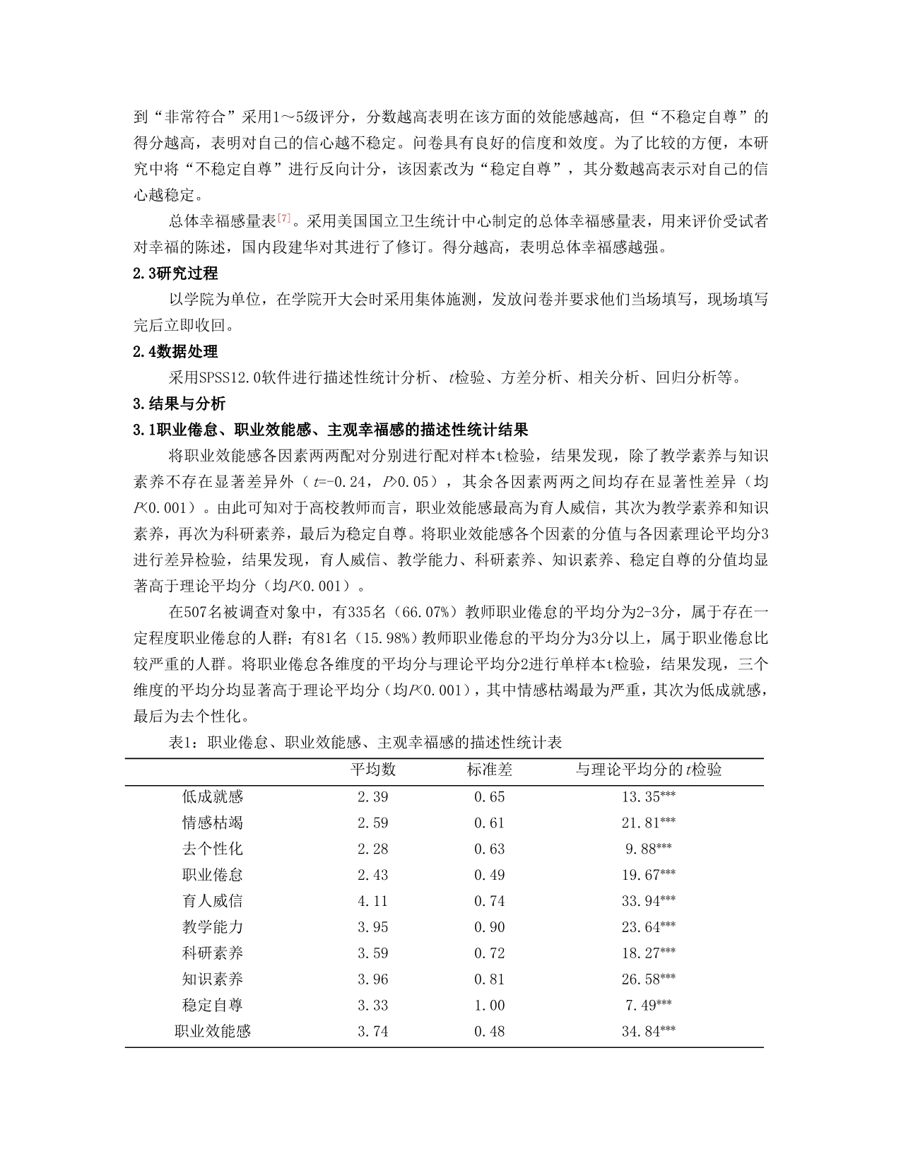 高校教师职业效能感对幸福感的影响 职业倦怠的中介作用_第3页