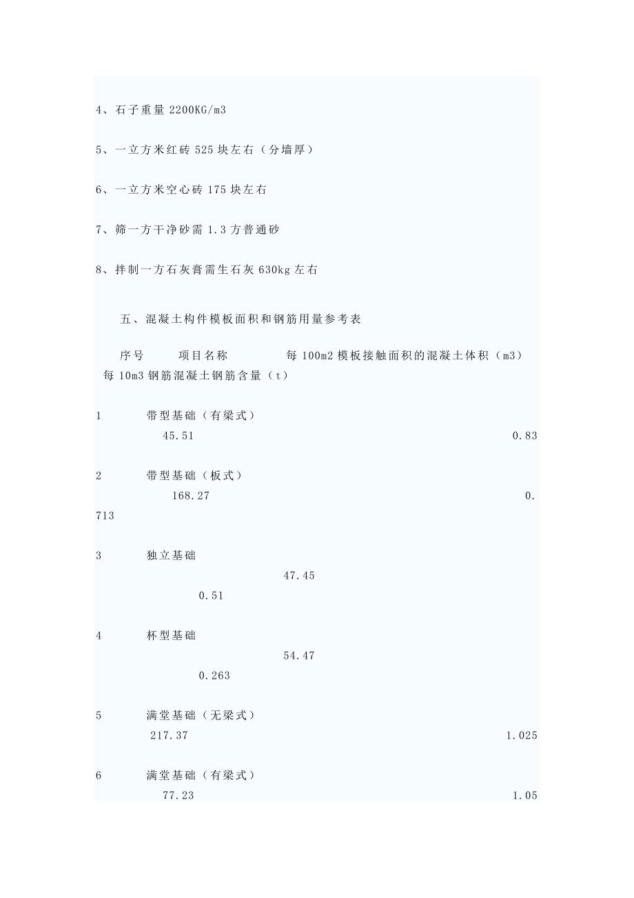 建筑专业学习常用基本数据_第3页