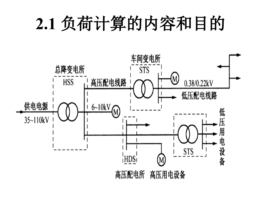 天津大学《工厂供电》第2章__电力负荷计算_第3页