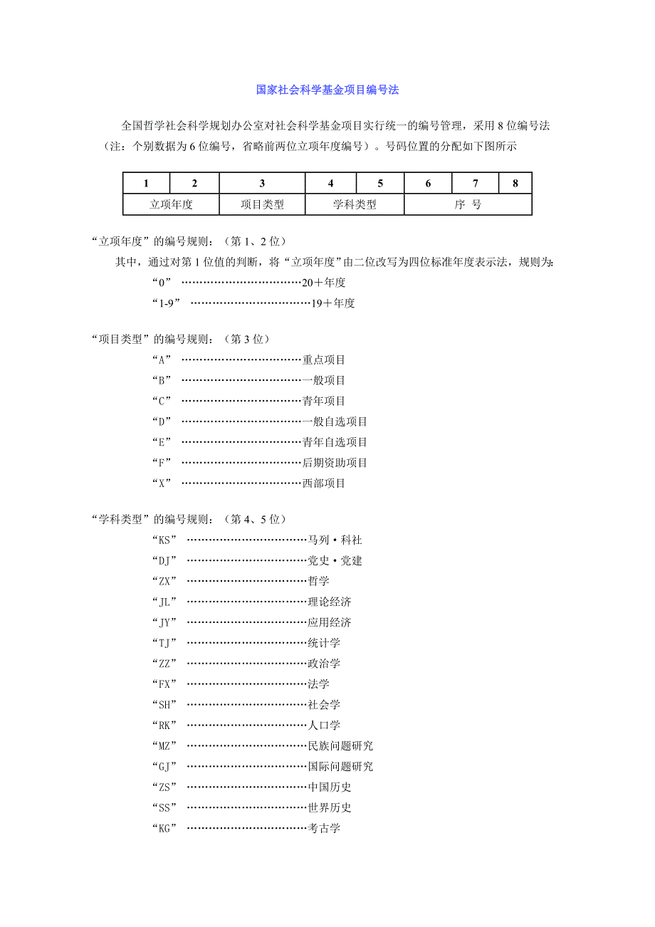 国家社会科学基金_编号_总结_第1页