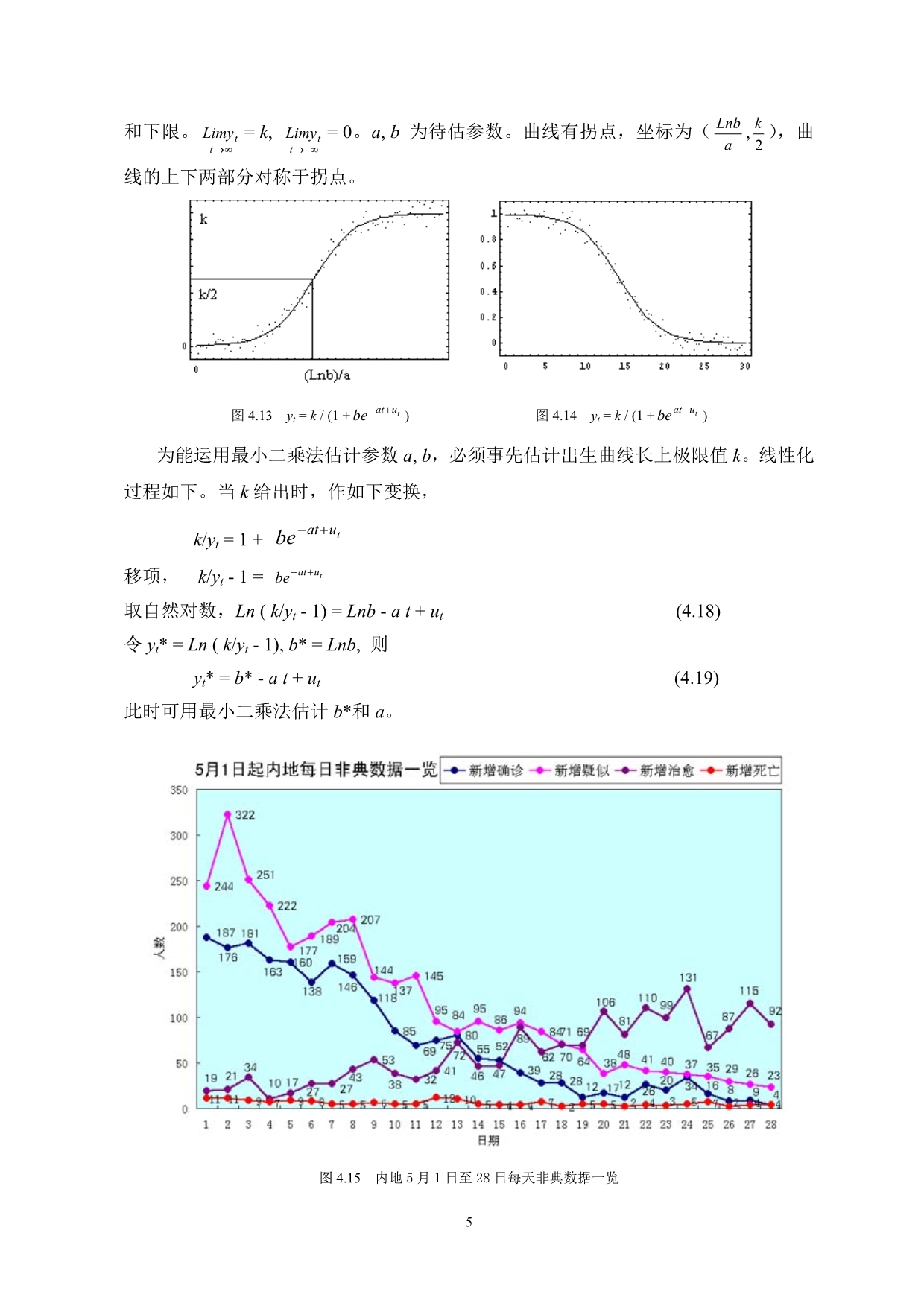 计量经济学第四章非线性回归模型的线性化_第5页