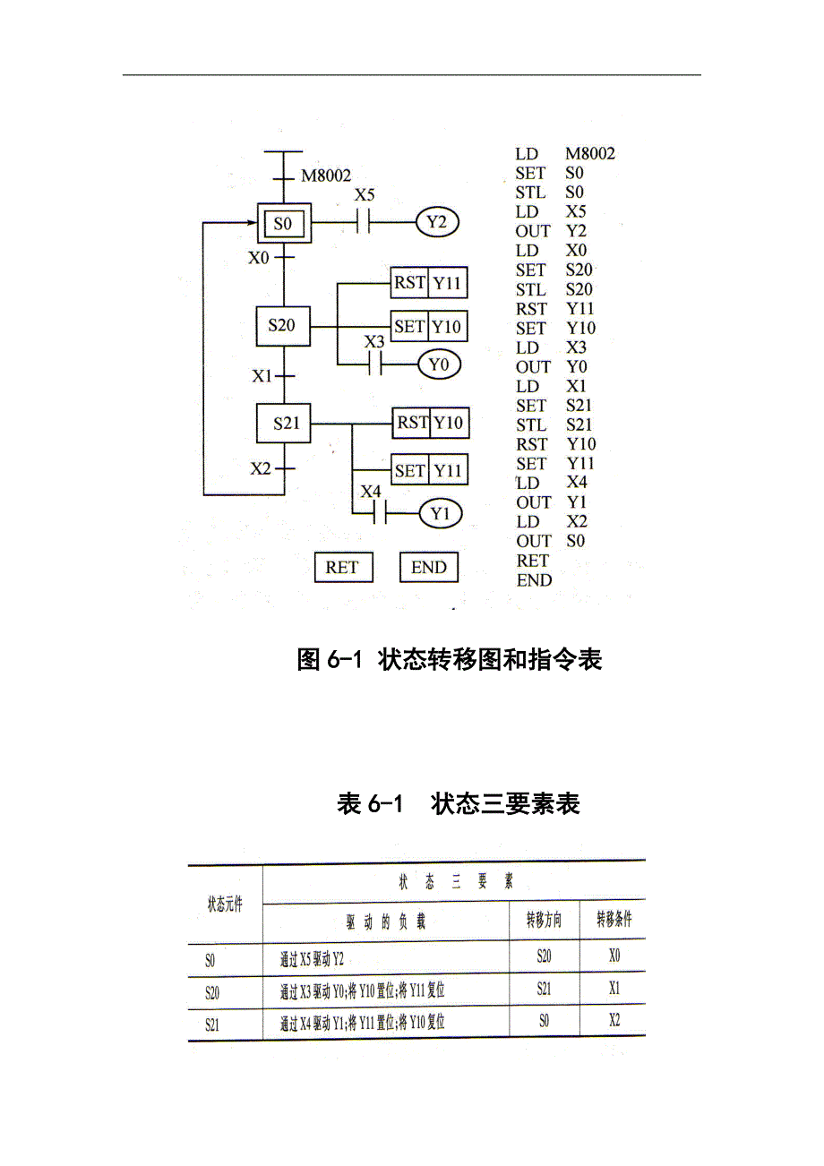 状态转移图的研究及单流程编程训练实验_第2页