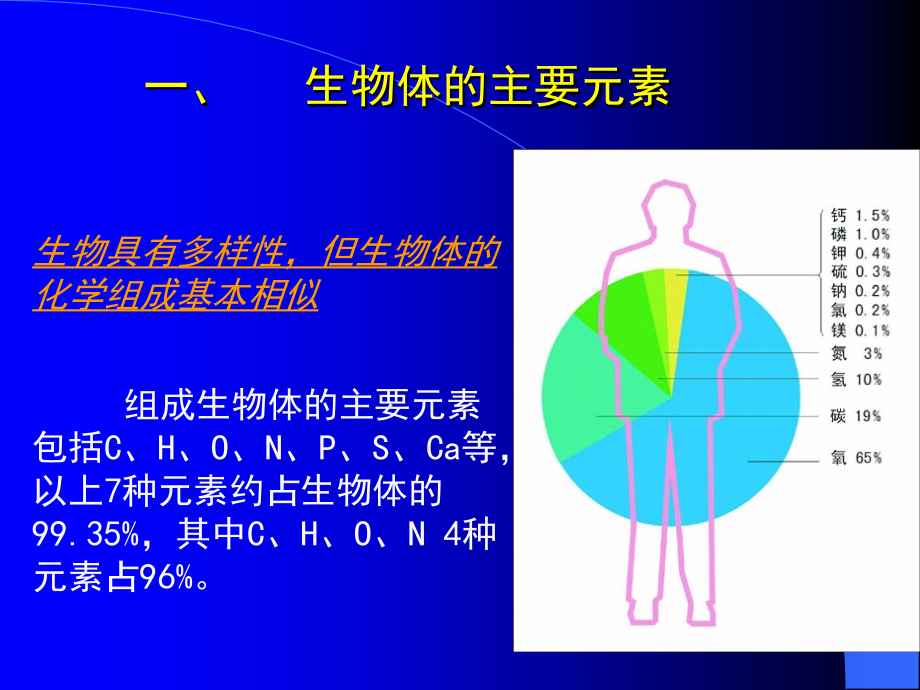 2011南京化学夏令营有机天然产物高分子化合物_第4页