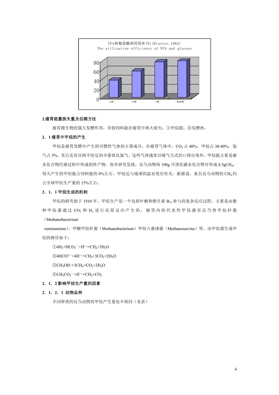 反刍动物碳水化合物代谢及瘤胃调控技术研究进展_第4页