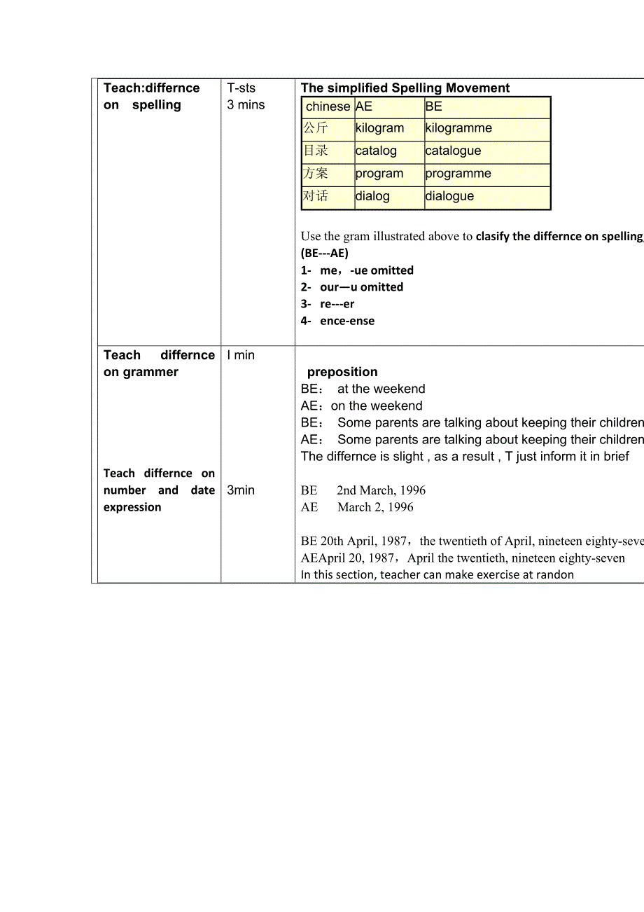 英式英语和美式英语的发音区别_第4页