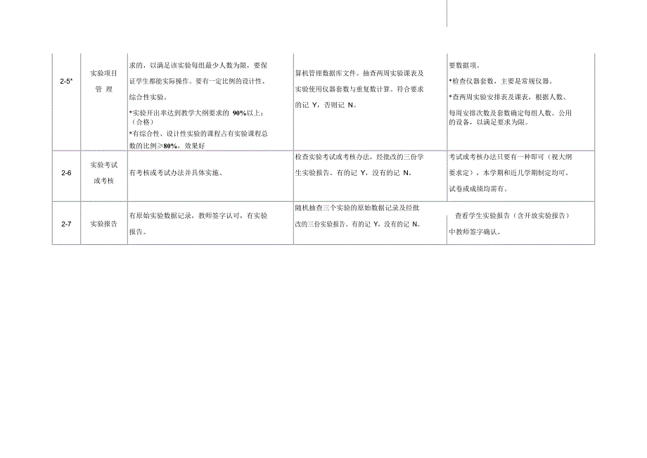 高等学校专业实验室评估标准(试行)_第4页